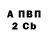 A PVP СК Victoria Sychevich